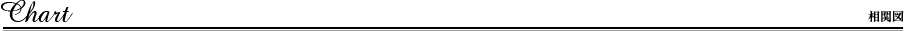 CHART/相関図