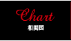 Chart/相関図